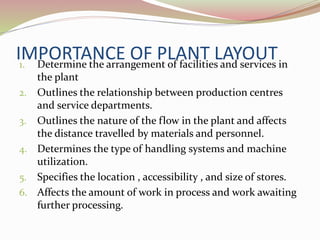 IMPORTANCE OF PLANT LAYOUT 
1. Determine the arrangement of facilities and services in 
the plant 
2. Outlines the relationship between production centres 
and service departments. 
3. Outlines the nature of the flow in the plant and affects 
the distance travelled by materials and personnel. 
4. Determines the type of handling systems and machine 
utilization. 
5. Specifies the location , accessibility , and size of stores. 
6. Affects the amount of work in process and work awaiting 
further processing. 
 