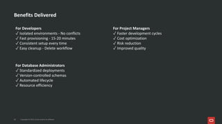 Automating Database CI/CD with Oracle DB Operator, GitHub Actions, and ...