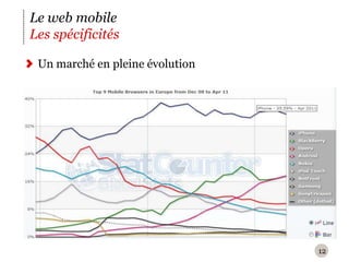 12Le web mobileLes spécificitésUn marché en pleine évolution