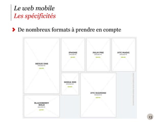 13Le web mobileLes spécificitésDe nombreux formats à prendre en compte