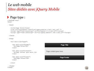 23Le web mobileSites dédiés avec jQuery MobilePage type : 