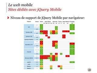 26Le web mobileSites dédiés avec jQuery MobileNiveau de support de jQuery Mobile par navigateur: 