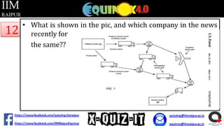 12

• What is shown in the pic, and which company in the news
recently for
the same??

 