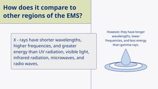 Ems Rays X RADIATION OR X RAY RESEARCH STUDY PPT SCIENCE 10 QUARTER 2 | PPTX