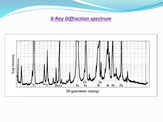 X-Ray Diffraction spectrum
 