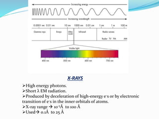 X-RAYS
High energy photons.
Short λ EM radiation.
Produced by deceleration of high-energy e-s or by electronic
transition of e-s in the inner orbitals of atoms.
X-ray range  10-5Å to 100 Å
Used 0.1Å to 25 Å
 