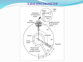 X-RAY SPECTROMETER
 