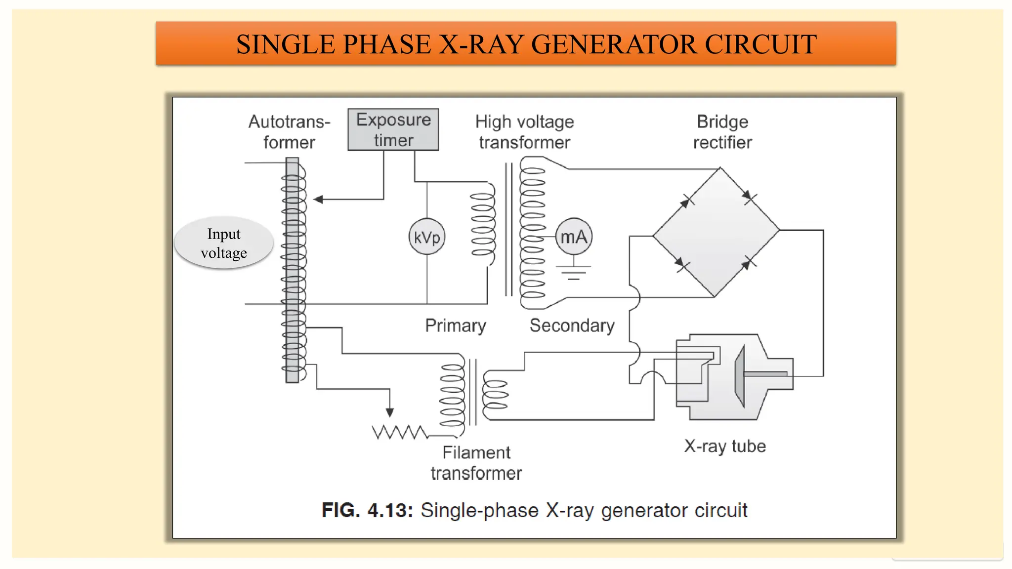 preencoded.png
SINGLE PHASE X-RAY GENERATOR CIRCUIT
Input
voltage
 