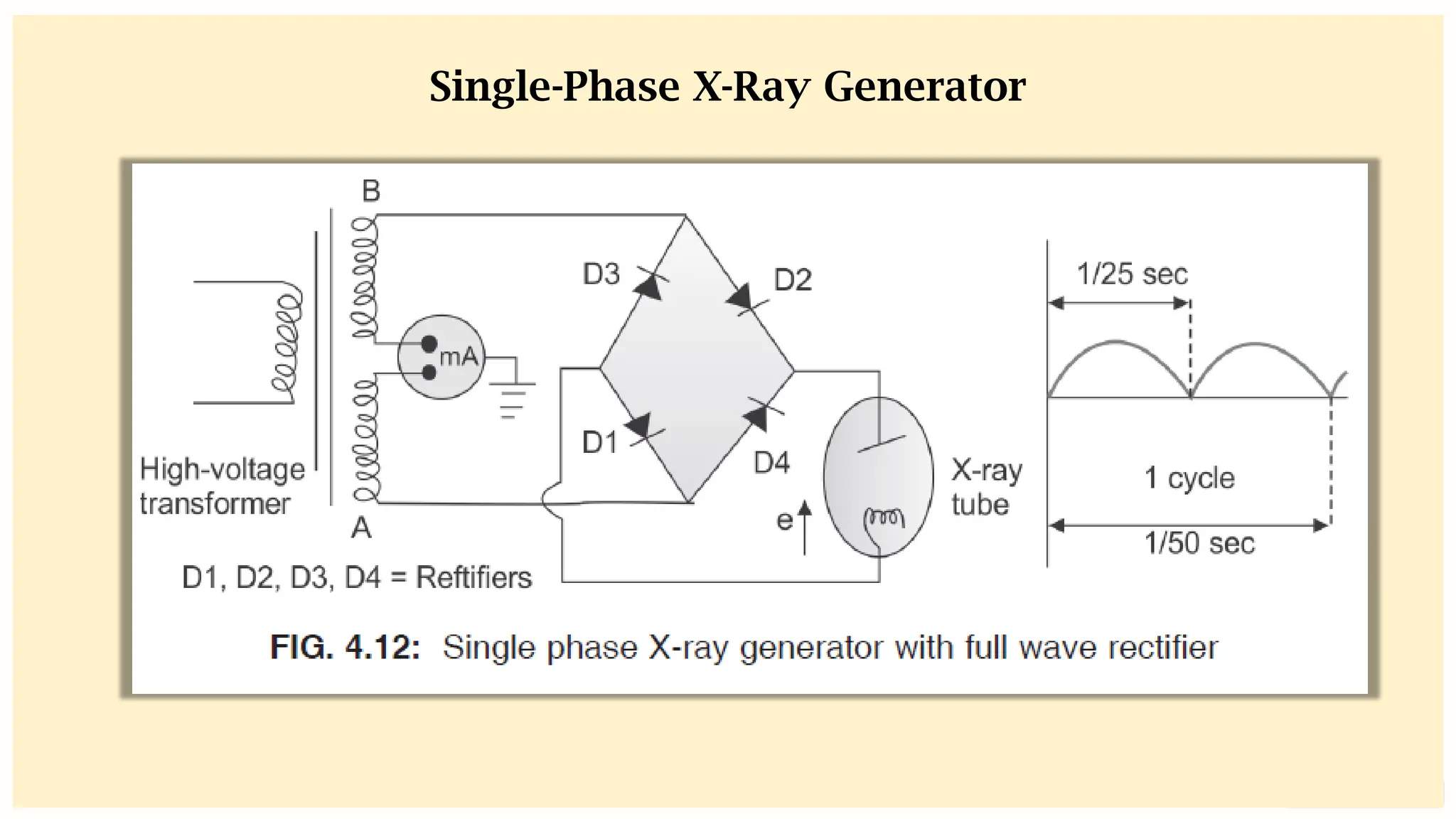 preencoded.png
Single-Phase X-Ray Generator
 