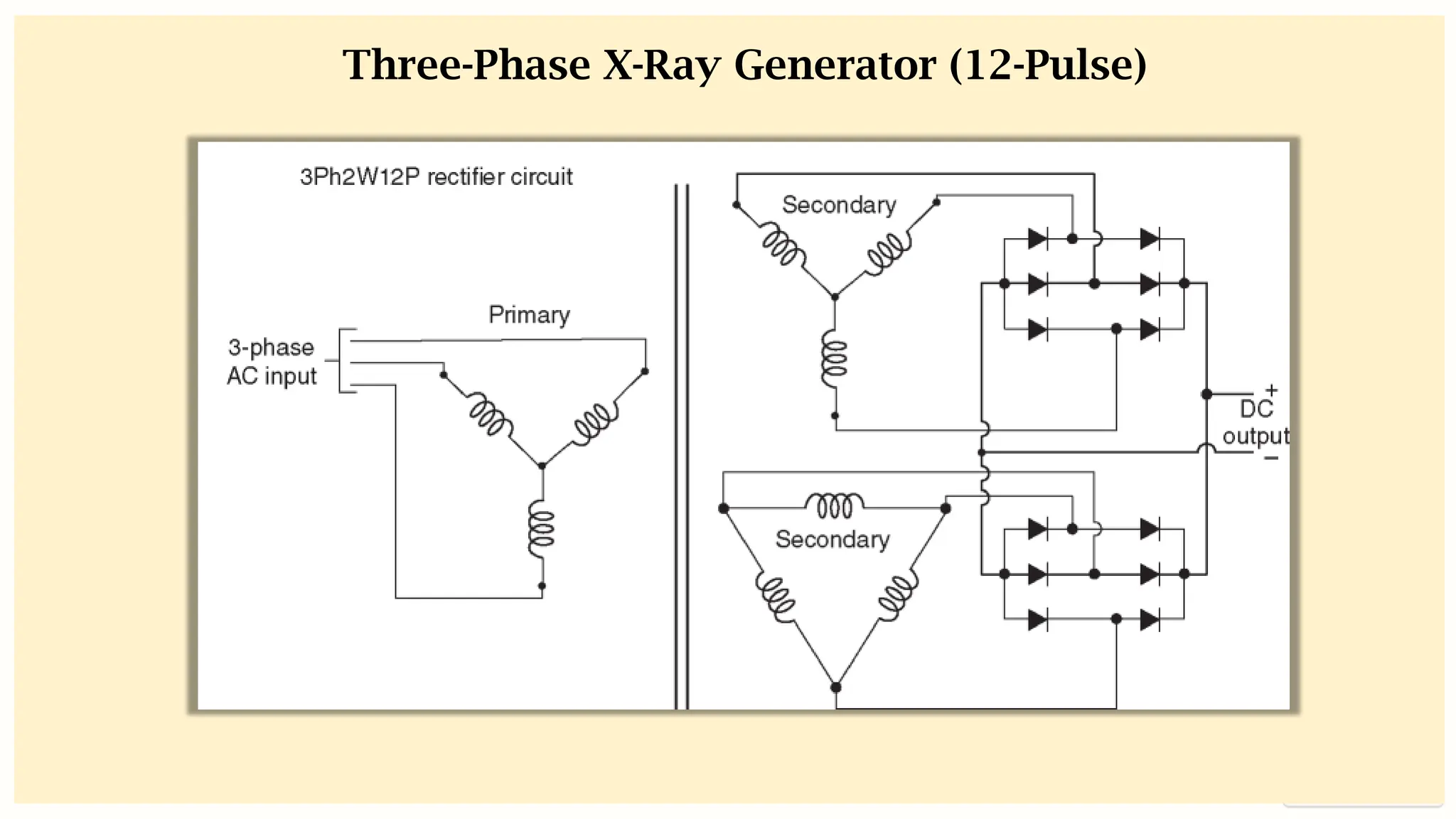 preencoded.png
Three-Phase X-Ray Generator (12-Pulse)
 