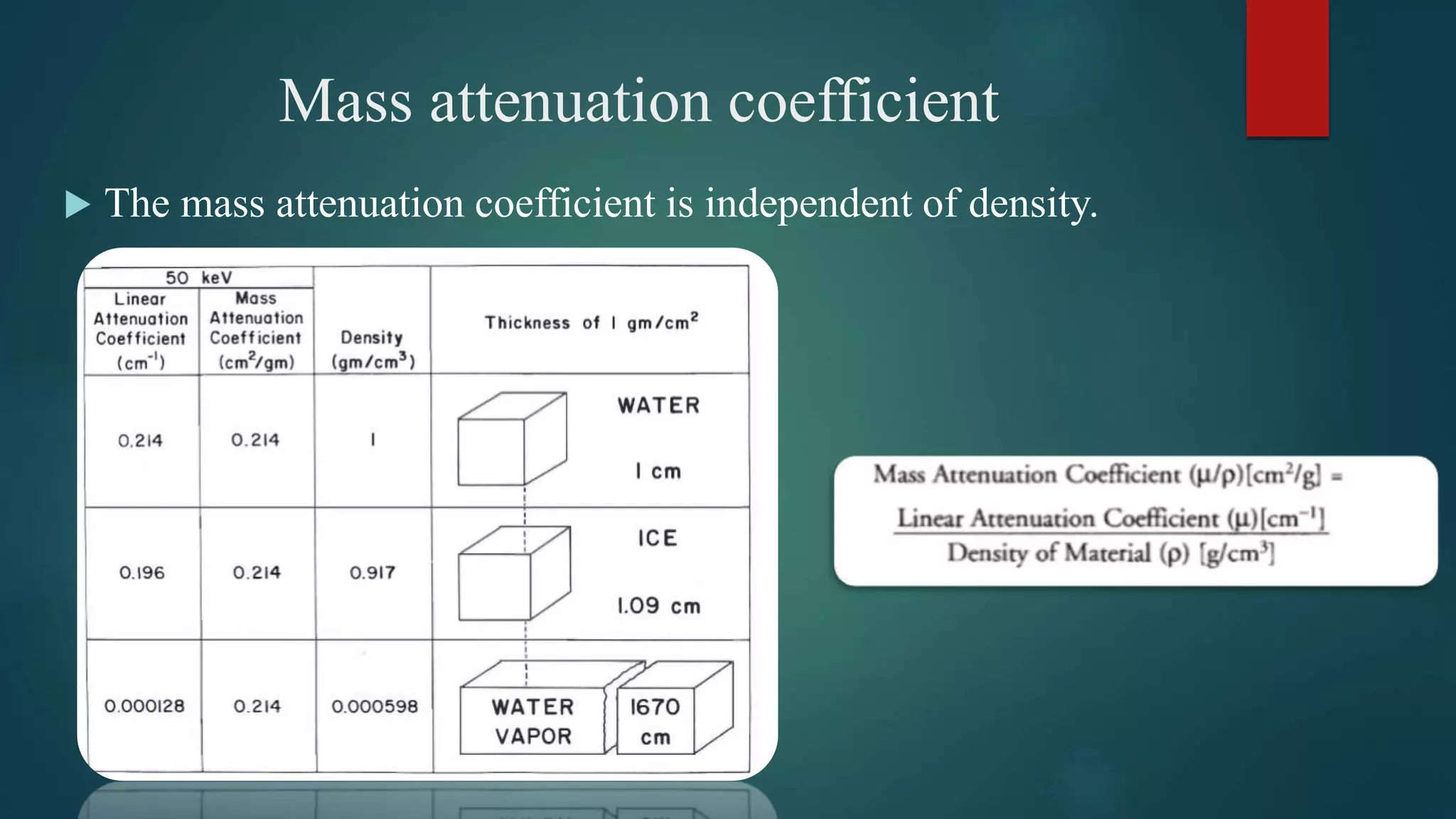 X ray attenuation & law of exponential attenuation | PPTX