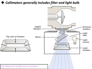  Collimators generally includes filter and light bulb
 