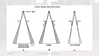 04-04-2024 X-ray Beam Restrictors By- Dr. Dheeraj Kumar 17
 