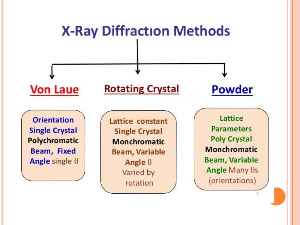 X ray crystallography. presentation