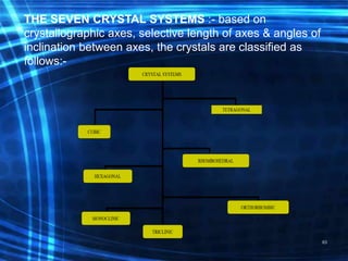 X ray crystallography | PPTX