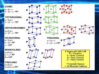 X ray crystallography | PPTX
