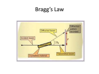 Bragg’s Law
 