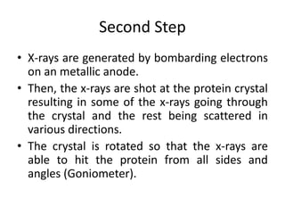 Second Step
• X-rays are generated by bombarding electrons
on an metallic anode.
• Then, the x-rays are shot at the protein crystal
resulting in some of the x-rays going through
the crystal and the rest being scattered in
various directions.
• The crystal is rotated so that the x-rays are
able to hit the protein from all sides and
angles (Goniometer).
 