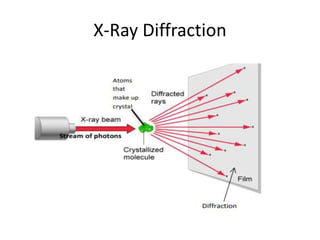 X-Ray Diffraction
 