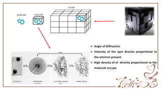  Angle of Diffraction
 Intensity of the spot directly proportional to
the electron present
 High density of el- directly proportional to the
molecule occupy
 
