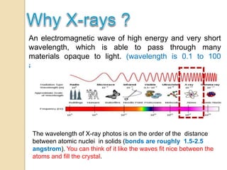 An electromagnetic wave of high energy and very short
wavelength, which is able to pass through many
materials opaque to light. (wavelength is 0.1 to 100
angstrom)
The wavelength of X-ray photos is on the order of the distance
between atomic nuclei in solids (bonds are roughly 1.5-2.5
angstrom). You can think of it like the waves fit nice between the
atoms and fill the crystal.
 