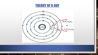 THEORY OF X-RAY
 