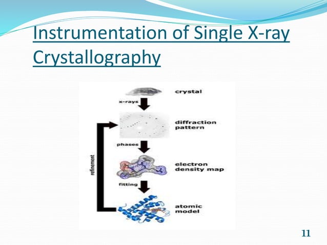 X ray crystallography | PPT