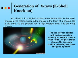 X ray diff lecture 3 | PPT
