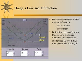 Bragg’s Law and Diffraction
 How waves reveal the atomic
structure of crystals
N = 2d sin
ƛ θ
N = integer
 Diffraction occurs only when
Bragg’s Law is satisfied
Condition for constructive
interference (X-rays 1 & 2)
from planes with spacing d
Atomic
plane
 