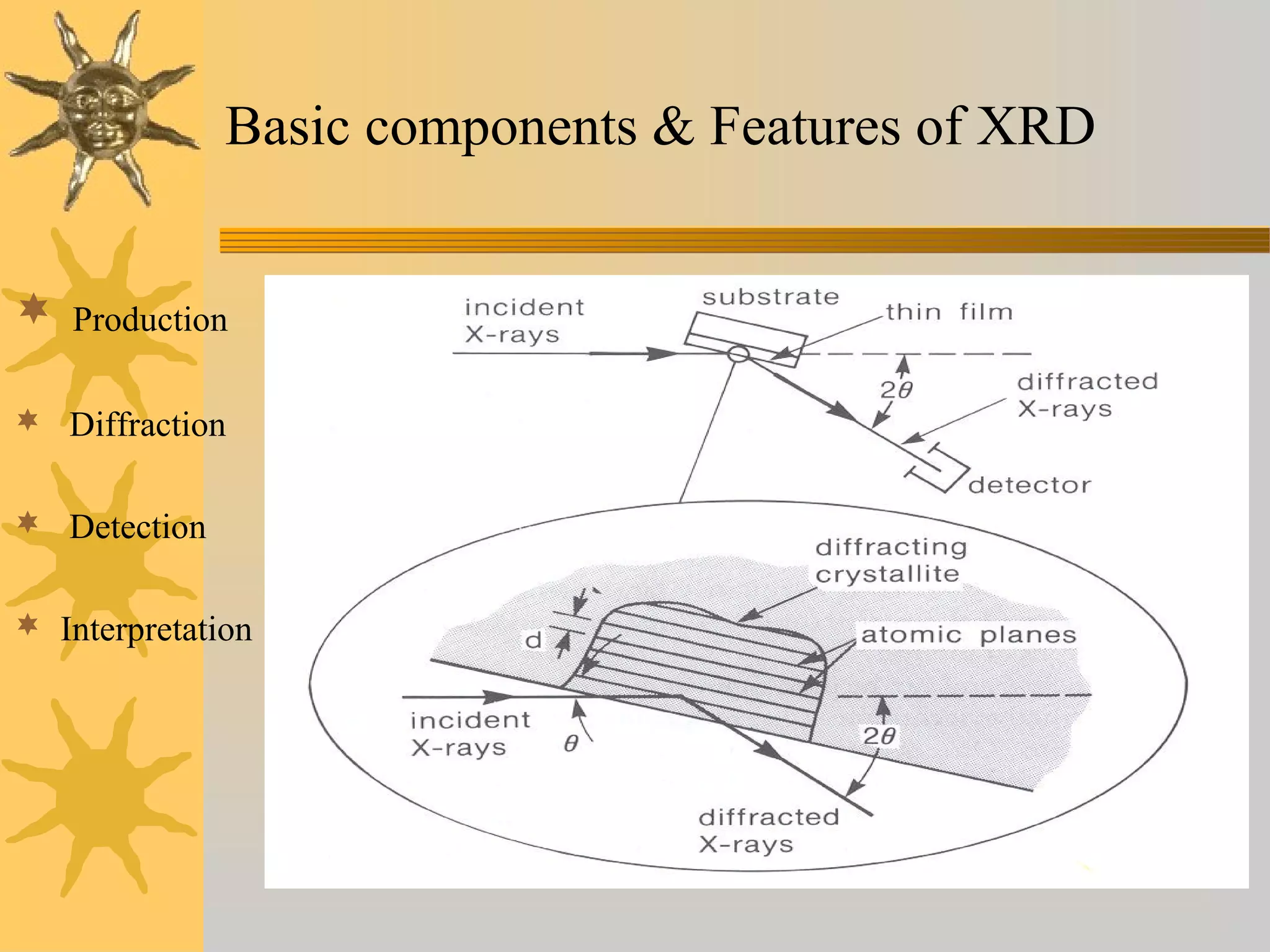 Basic components & Features of XRD
 Production
 Diffraction
 Detection
 Interpretation
 