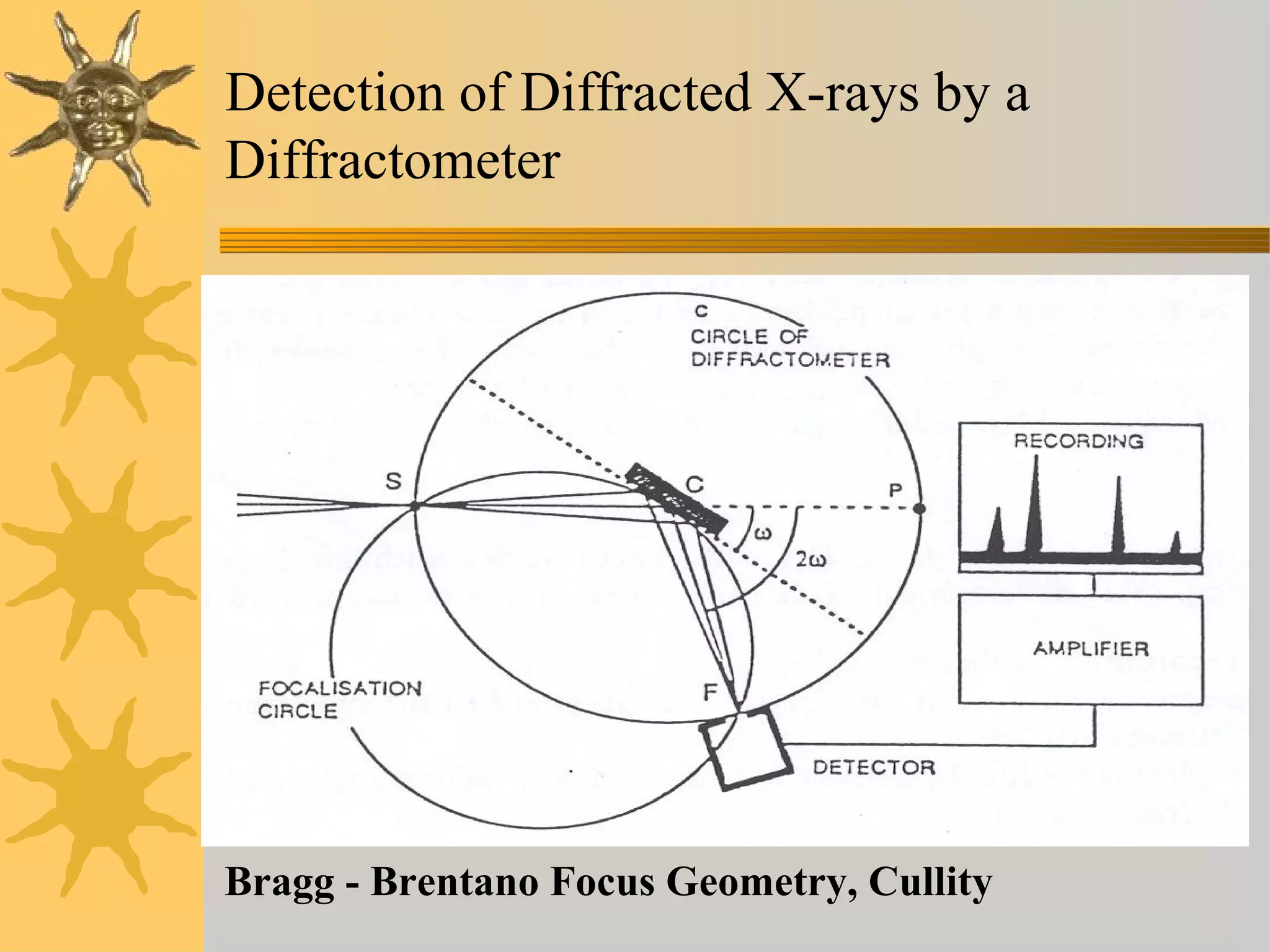 Detection of Diffracted X-rays by a
Diffractometer
Bragg - Brentano Focus Geometry, Cullity
 