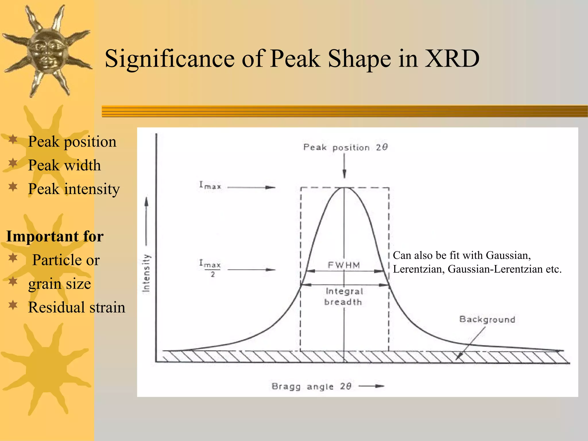 Significance of Peak Shape in XRD
 Peak position
 Peak width
 Peak intensity
Important for
 Particle or
 grain size
 Residual strain
Can also be fit with Gaussian,
Lerentzian, Gaussian-Lerentzian etc.
 