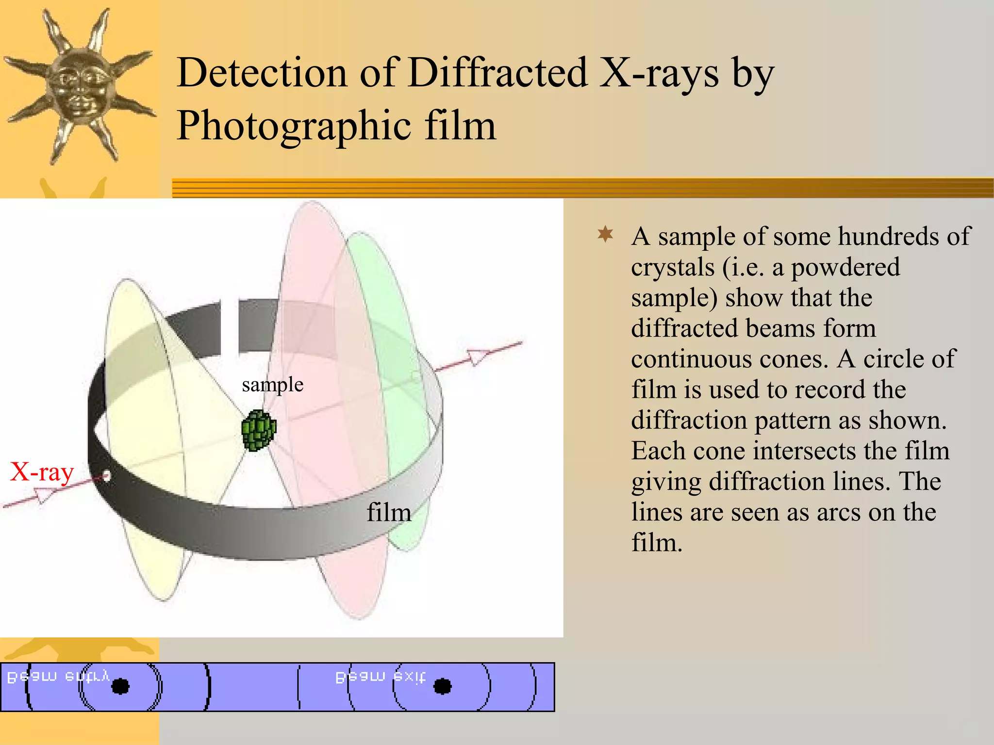 Detection of Diffracted X-rays by
Photographic film
 A sample of some hundreds of
crystals (i.e. a powdered
sample) show that the
diffracted beams form
continuous cones. A circle of
film is used to record the
diffraction pattern as shown.
Each cone intersects the film
giving diffraction lines. The
lines are seen as arcs on the
film.
sample
film
X-ray
 