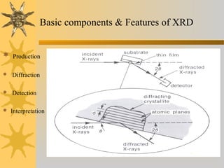 Basic components & Features of XRD
 Production
 Diffraction
 Detection
 Interpretation
 