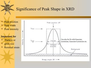 Significance of Peak Shape in XRD
 Peak position
 Peak width
 Peak intensity
Important for
 Particle or
 grain size
 Residual strain
Can also be fit with Gaussian,
Lerentzian, Gaussian-Lerentzian etc.
 
