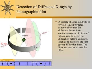 Detection of Diffracted X-rays by
Photographic film
 A sample of some hundreds of
crystals (i.e. a powdered
sample) show that the
diffracted beams form
continuous cones. A circle of
film is used to record the
diffraction pattern as shown.
Each cone intersects the film
giving diffraction lines. The
lines are seen as arcs on the
film.
sample
film
X-ray
 