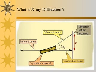 What is X-ray Diffraction ?
 