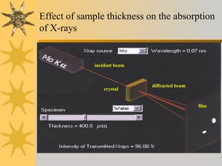 Effect of sample thickness on the absorption
of X-rays
diffracted beam
film
incident beam
crystal
 