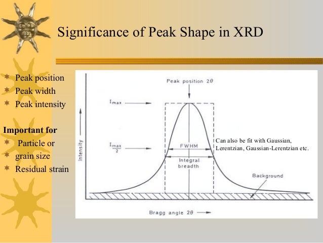 Particle size determination by xrd pdf