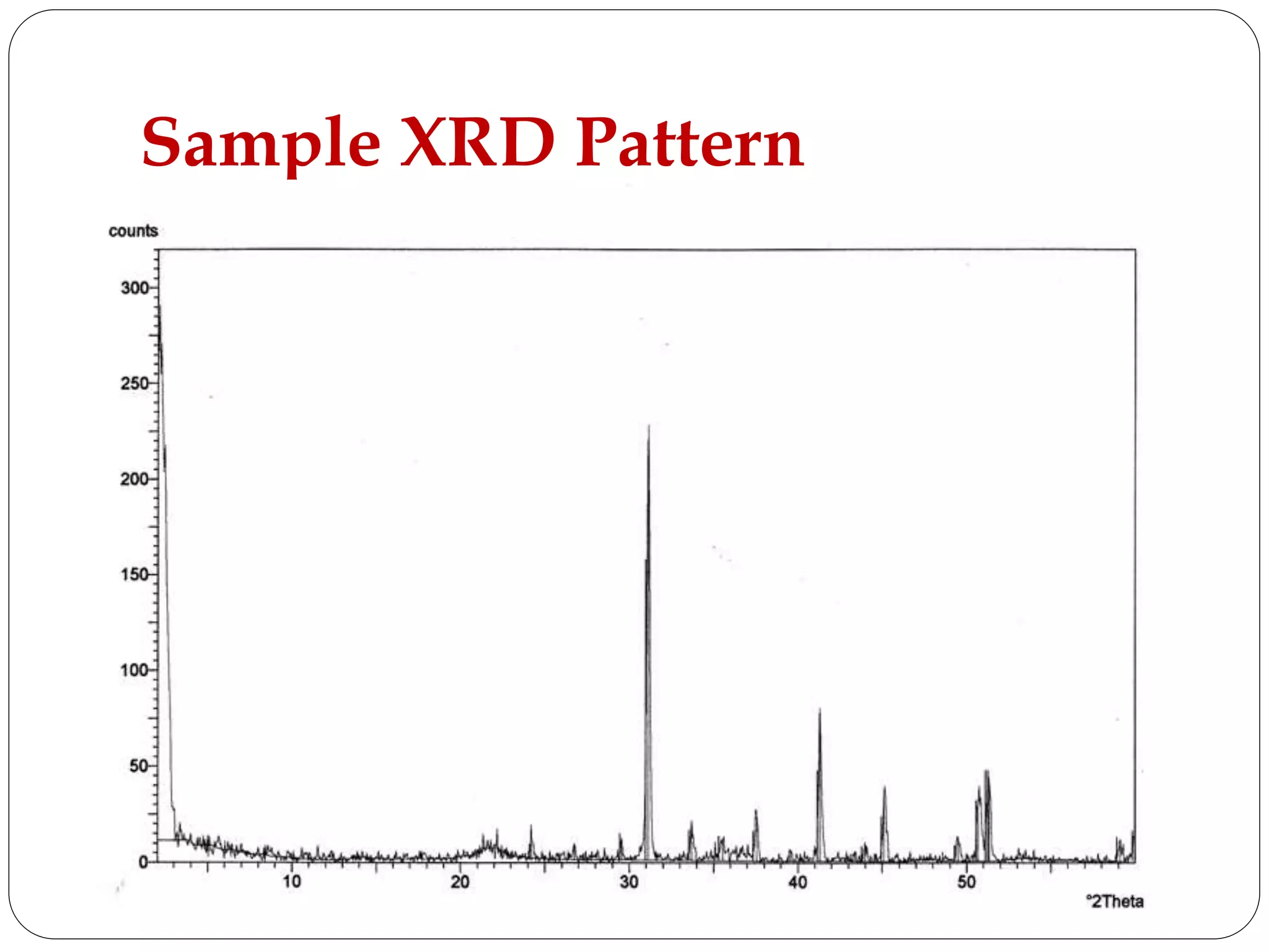 Sample XRD Pattern
 