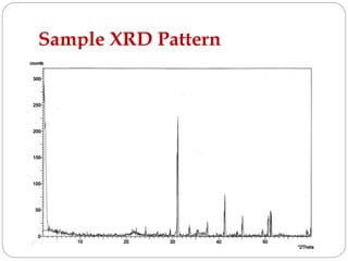Sample XRD Pattern
 
