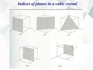 Indices of planes in a cubic crystal
 