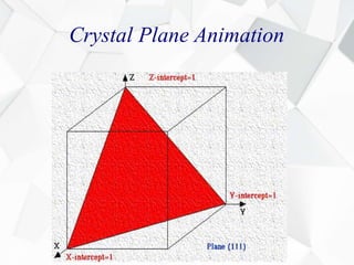 Crystal Plane Animation
 