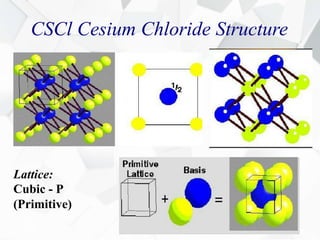 CSCl Cesium Chloride Structure
Lattice:
Cubic - P
(Primitive)
 