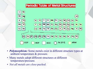 • Polymorphism: Some metals exist in different structure types at
ambient temperature & pressure.
• Many metals adopt different structures at different
temperature/pressure.
• Not all metals are close-packed.
 