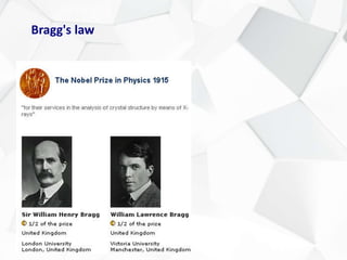 Bragg's law
 