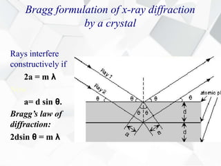 Bragg formulation of x-ray diffraction
by a crystal
Rays interfere
constructively if
2a = m λ
Now
a= d sin θ.
Bragg’s law of
diffraction:
2dsin θ = m λ
 