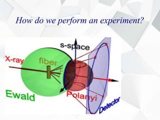 How do we perform an experiment?
• Measure angle and
intensity of radiation
as the table is
rotated.
• Apply Bragg’s law
2dsin θ = m λ
 