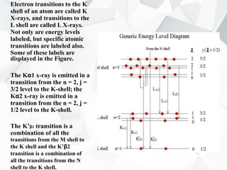 Electron transitions to the K
shell of an atom are called K
X-rays, and transitions to the
L shell are called L X-rays.
Not only are energy levels
labeled, but specific atomic
transitions are labeled also.
Some of these labels are
displayed in the Figure.
The Kα1 x-ray is emitted in a
transition from the n = 2, j =
3/2 level to the K-shell; the
Kα2 x-ray is emitted in a
transition from the n = 2, j =
1/2 level to the K-shell.
The K’β1 transition is a
combination of all the
transitions from the M shell to
the K shell and the K’β2
transition is a combination of
all the transitions from the N
shell to the K shell.
 