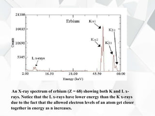 An X-ray spectrum of erbium (Z = 68) showing both K and L x-
rays. Notice that the L x-rays have lower energy than the K x-rays
due to the fact that the allowed electron levels of an atom get closer
together in energy as n increases.
 